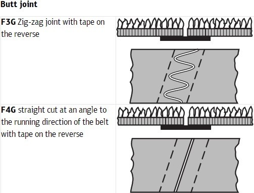 Zirconia Ceramic File Sanding Belts For Automotive Repair Grit 600 1